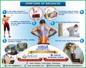 Backache Symptoms