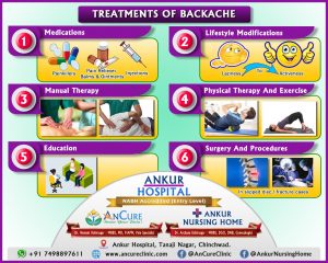 Backache Treatment