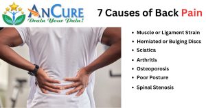 7 Causes of Back Pain